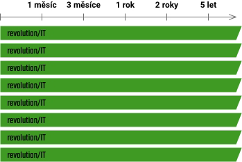 Zálohy revoit