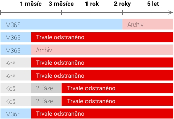 Zálohy